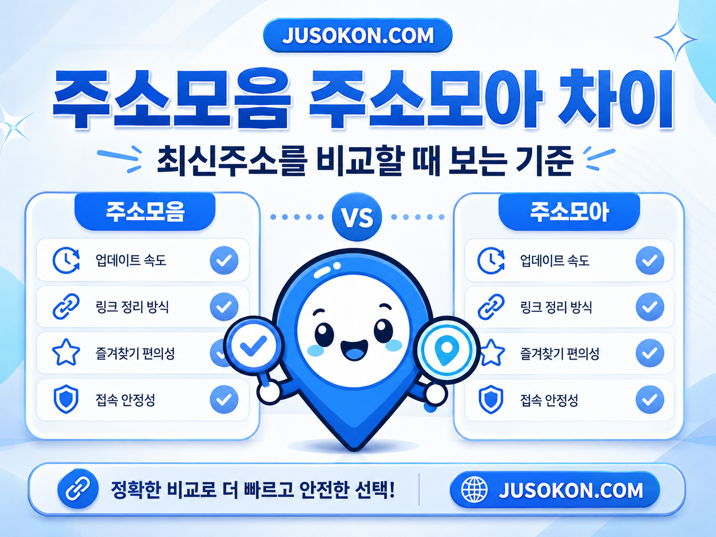 최신주소 확인 방법과 주소 변경 체크리스트